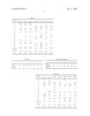 COMPOSITION AND PROCESS FOR COATING METAL SURFACES diagram and image