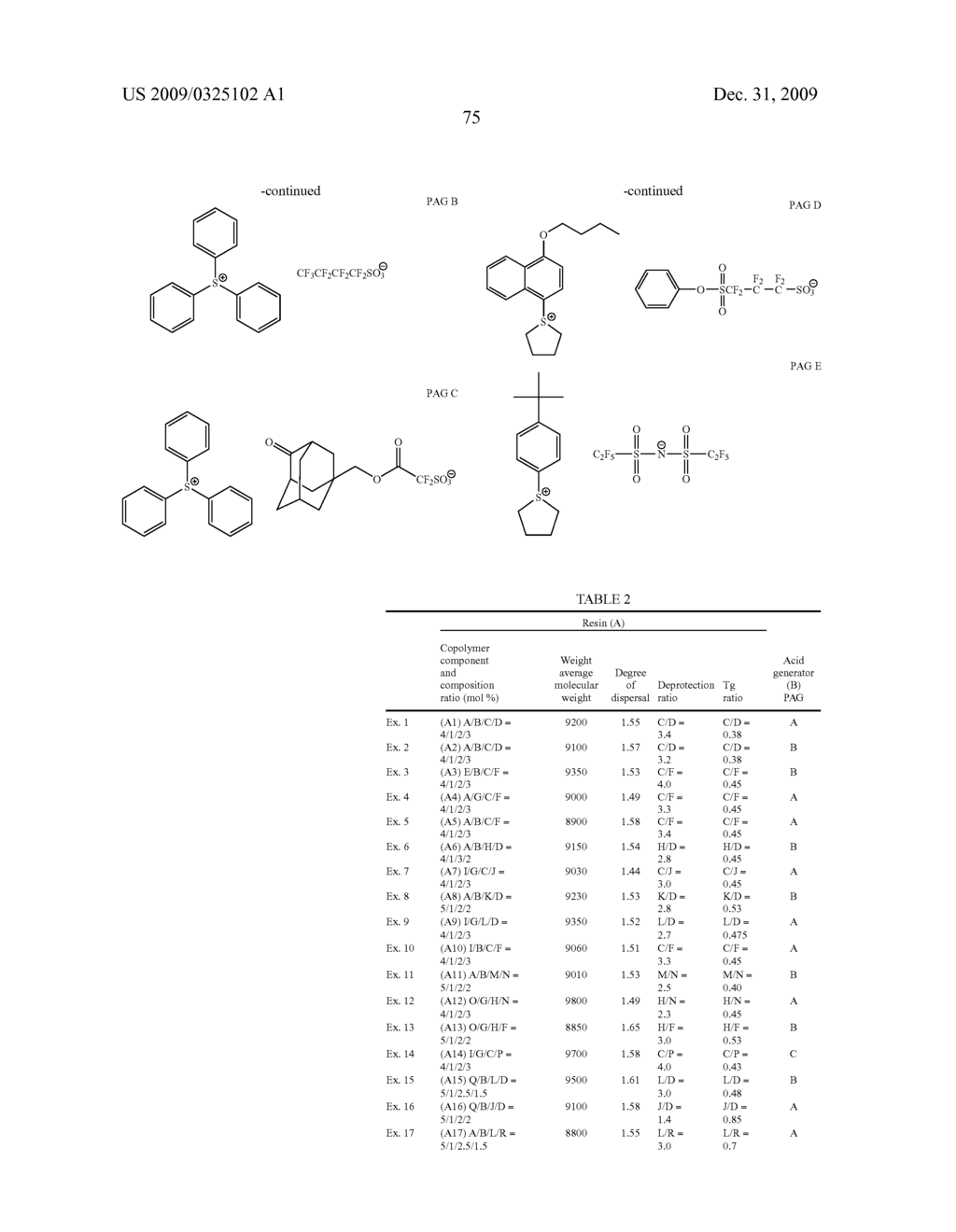 PHOTOSENSITIVE COMPOSITION AND PATTERN FORMING METHOD USING SAME - diagram, schematic, and image 76