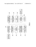 Dental clinical and simulation training tracking system and its method of evaluation diagram and image