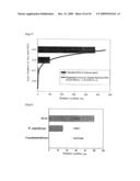 KIT AND METHOD FOR QUANTITATIVELY DETECTING MULTIPLEPATHOGENS WITHOUT GENE AMPLIFICATION diagram and image