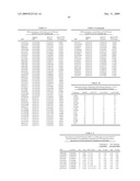 GENETIC MARKERS FOR RISK MANAGEMENT OF CARDIAC ARRHYTHMIA diagram and image