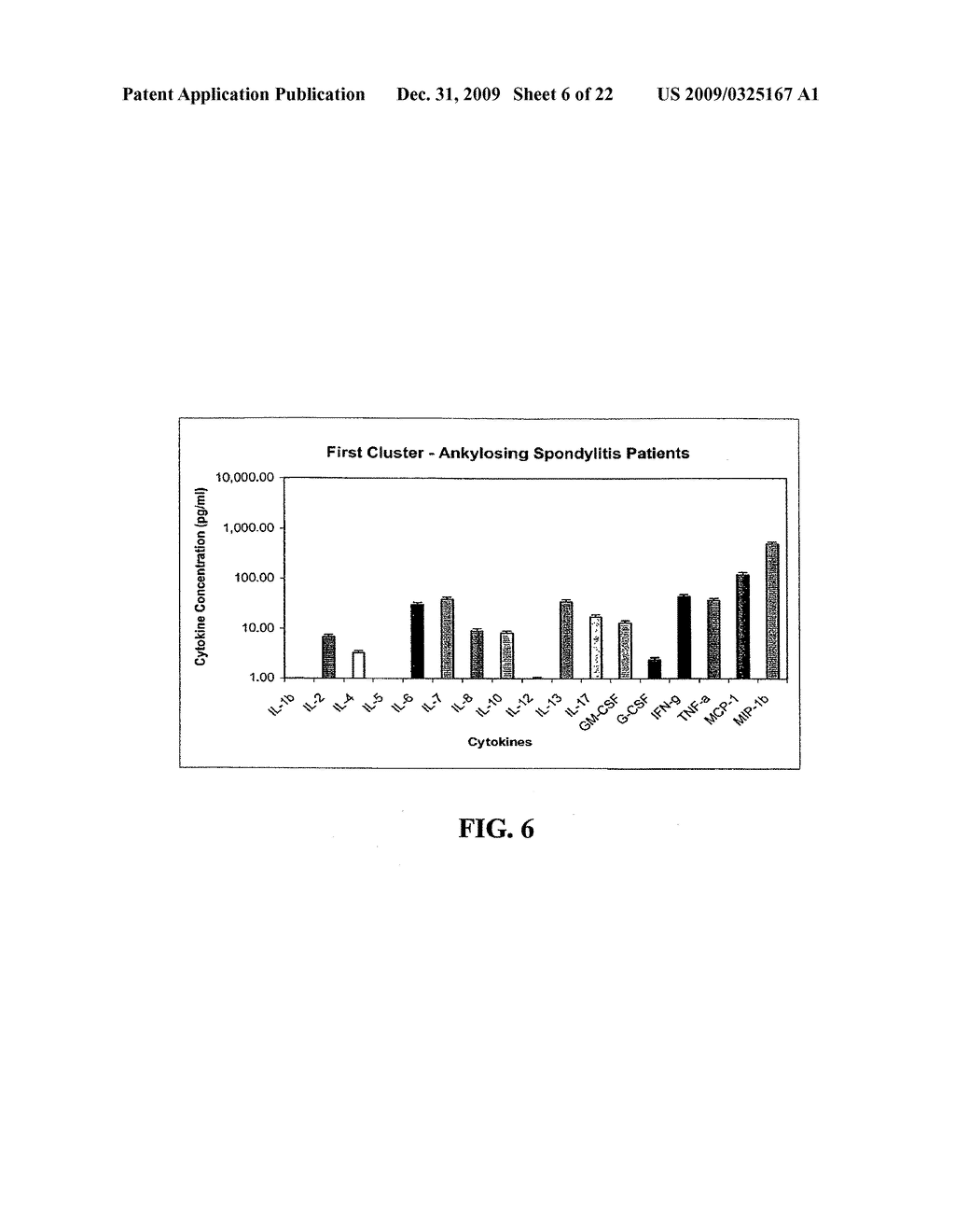 METHOD OF USING CYTOKINE ASSAY TO DIAGNOSE, TREAT, AND EVALUATE INFLAMMATORY AND AUTOIMMUNE DISEASES - diagram, schematic, and image 07