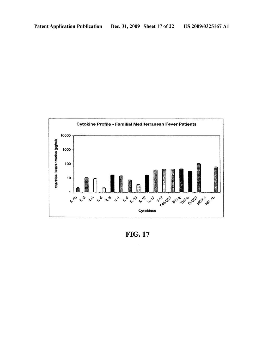 METHOD OF USING CYTOKINE ASSAY TO DIAGNOSE, TREAT, AND EVALUATE INFLAMMATORY AND AUTOIMMUNE DISEASES - diagram, schematic, and image 18