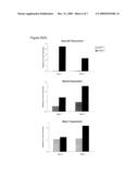 Drug Screening using Islet Cells and Islet Cell Progenitors from Human Embryonic Stem Cells diagram and image