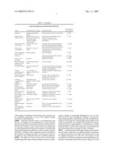 Drug Screening using Islet Cells and Islet Cell Progenitors from Human Embryonic Stem Cells diagram and image