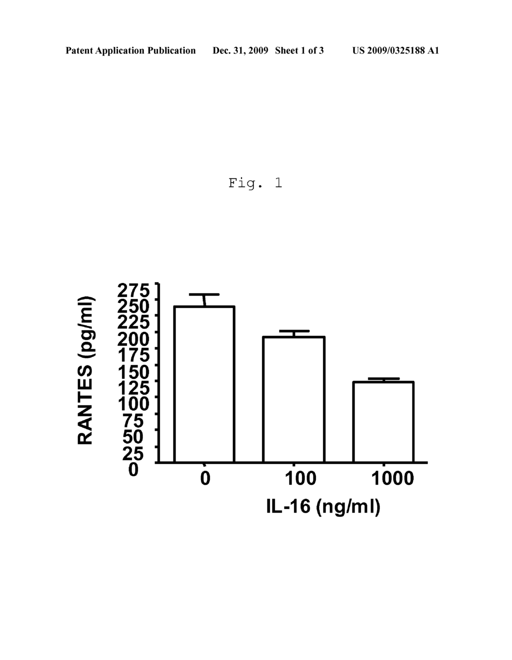 Method for Detecting IL-16 Activity and Modulation of IL-16 Activity Based on Rantes Proxy Levels - diagram, schematic, and image 02