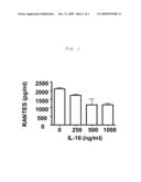 Method for Detecting IL-16 Activity and Modulation of IL-16 Activity Based on Rantes Proxy Levels diagram and image