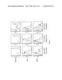 LEVELS OF BCMA PROTEIN EXPRESSION ON B CELLS AND USE IN DIAGNOSTIC METHODS diagram and image