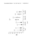 LEVELS OF BCMA PROTEIN EXPRESSION ON B CELLS AND USE IN DIAGNOSTIC METHODS diagram and image