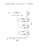 LEVELS OF BCMA PROTEIN EXPRESSION ON B CELLS AND USE IN DIAGNOSTIC METHODS diagram and image