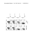 LEVELS OF BCMA PROTEIN EXPRESSION ON B CELLS AND USE IN DIAGNOSTIC METHODS diagram and image