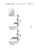 LEVELS OF BCMA PROTEIN EXPRESSION ON B CELLS AND USE IN DIAGNOSTIC METHODS diagram and image