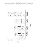 LEVELS OF BCMA PROTEIN EXPRESSION ON B CELLS AND USE IN DIAGNOSTIC METHODS diagram and image