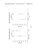 LEVELS OF BCMA PROTEIN EXPRESSION ON B CELLS AND USE IN DIAGNOSTIC METHODS diagram and image