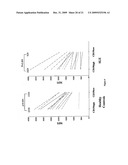 LEVELS OF BCMA PROTEIN EXPRESSION ON B CELLS AND USE IN DIAGNOSTIC METHODS diagram and image