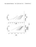 LEVELS OF BCMA PROTEIN EXPRESSION ON B CELLS AND USE IN DIAGNOSTIC METHODS diagram and image