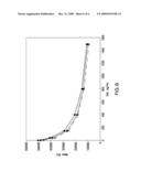 Non-Denaturing Lysis Reagent For Use With Capture-In-Solution Immunoassay diagram and image