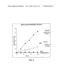 Method for assaying the activity of lysosomal enzymes diagram and image