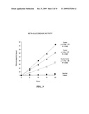 Method for assaying the activity of lysosomal enzymes diagram and image