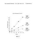 Method for assaying the activity of lysosomal enzymes diagram and image