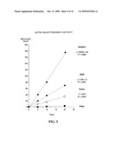 Method for assaying the activity of lysosomal enzymes diagram and image