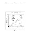 Method for assaying the activity of lysosomal enzymes diagram and image