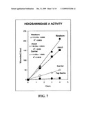 Method for assaying the activity of lysosomal enzymes diagram and image