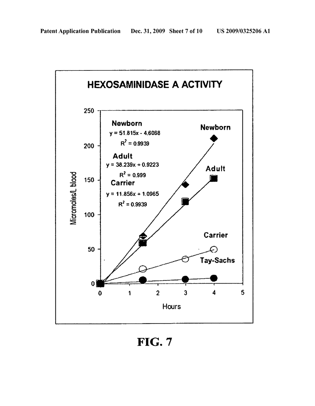 Method for assaying the activity of lysosomal enzymes - diagram, schematic, and image 08