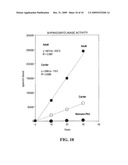 Method for assaying the activity of lysosomal enzymes diagram and image