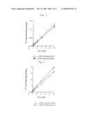 NOVEL PHOSPHODIESTERASE AND GENE THEREOF diagram and image