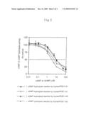 NOVEL PHOSPHODIESTERASE AND GENE THEREOF diagram and image