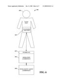 DATA STANDARD FOR BIOMATERIALS diagram and image