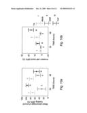 DEVICE, SYSTEM AND ASSAY FOR MEASURING CELL MOTILITY diagram and image