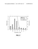 FUNGAL CELL WALL SYNTHESIS GENE diagram and image