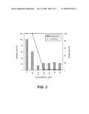 FUNGAL CELL WALL SYNTHESIS GENE diagram and image