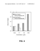 FUNGAL CELL WALL SYNTHESIS GENE diagram and image