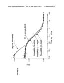 CIS REACTIVE OXYGEN QUENCHERS INTEGRATED INTO LINKERS diagram and image