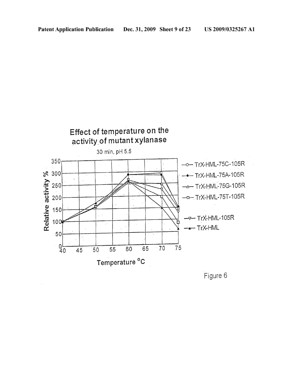 Modified xylanases exhibiting increased thermophilicity and alkalophilicity - diagram, schematic, and image 10