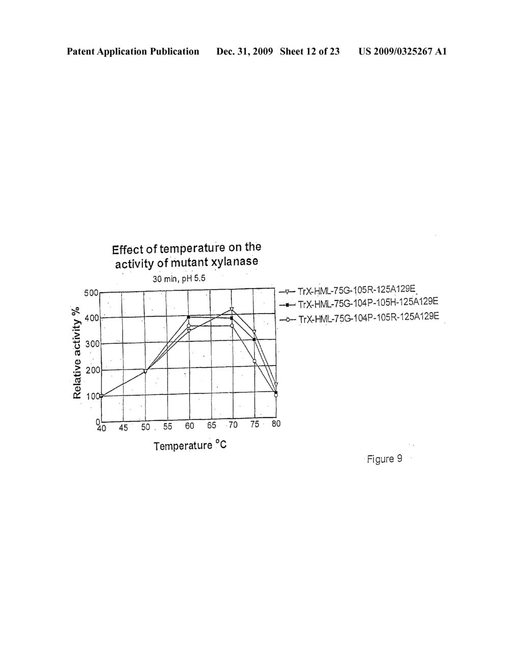 Modified xylanases exhibiting increased thermophilicity and alkalophilicity - diagram, schematic, and image 13