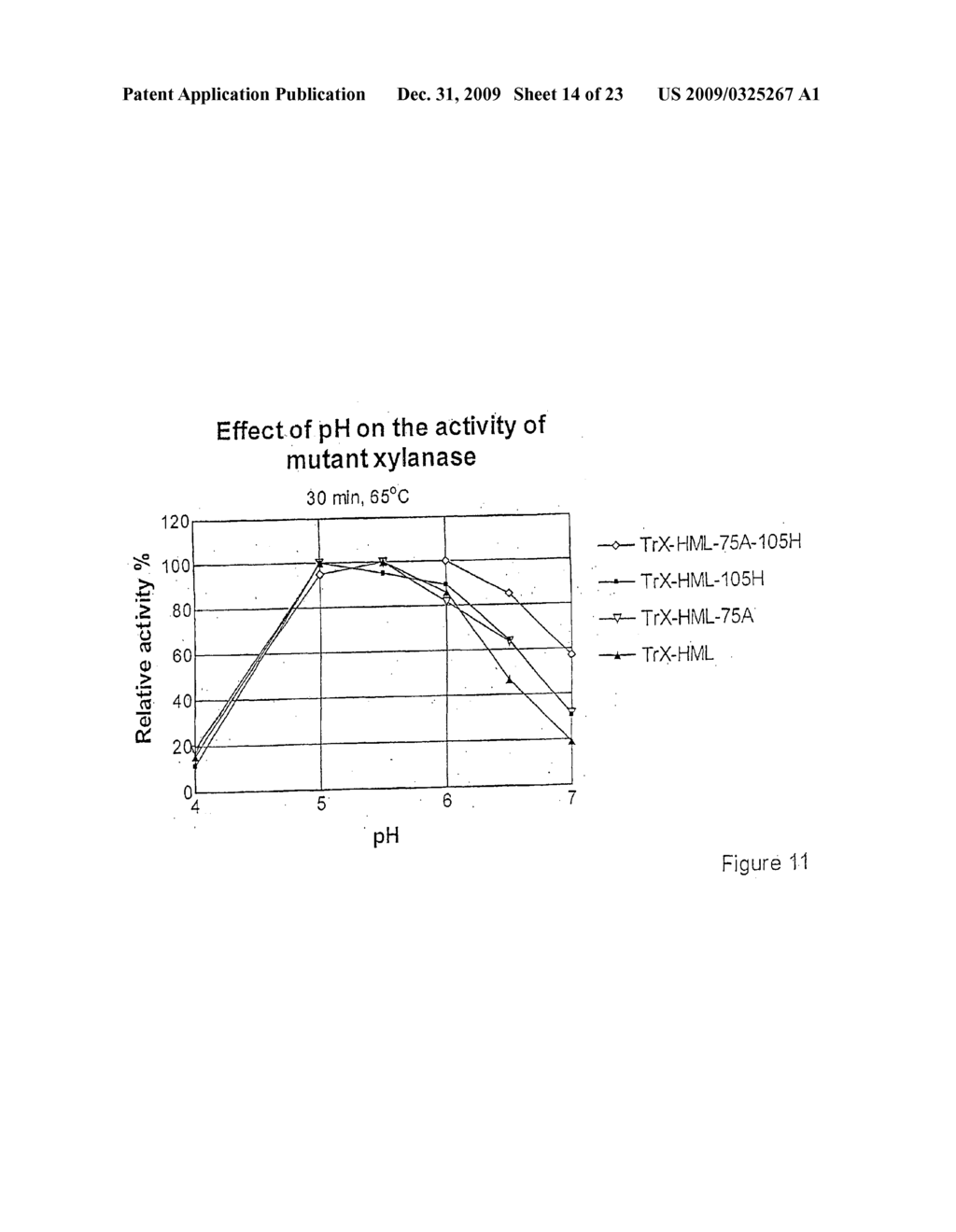 Modified xylanases exhibiting increased thermophilicity and alkalophilicity - diagram, schematic, and image 15