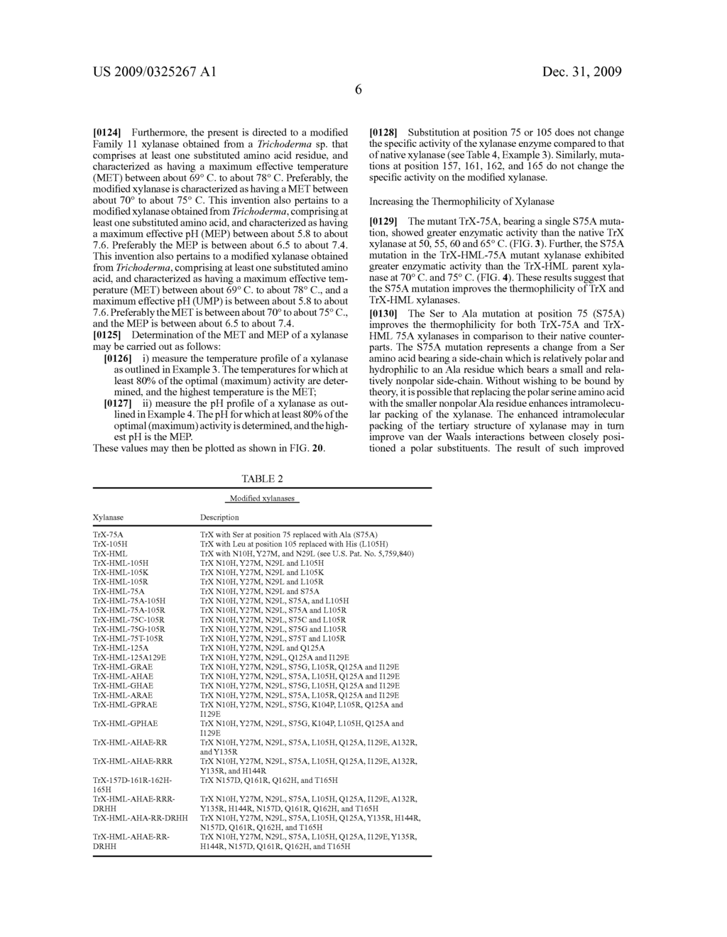 Modified xylanases exhibiting increased thermophilicity and alkalophilicity - diagram, schematic, and image 30