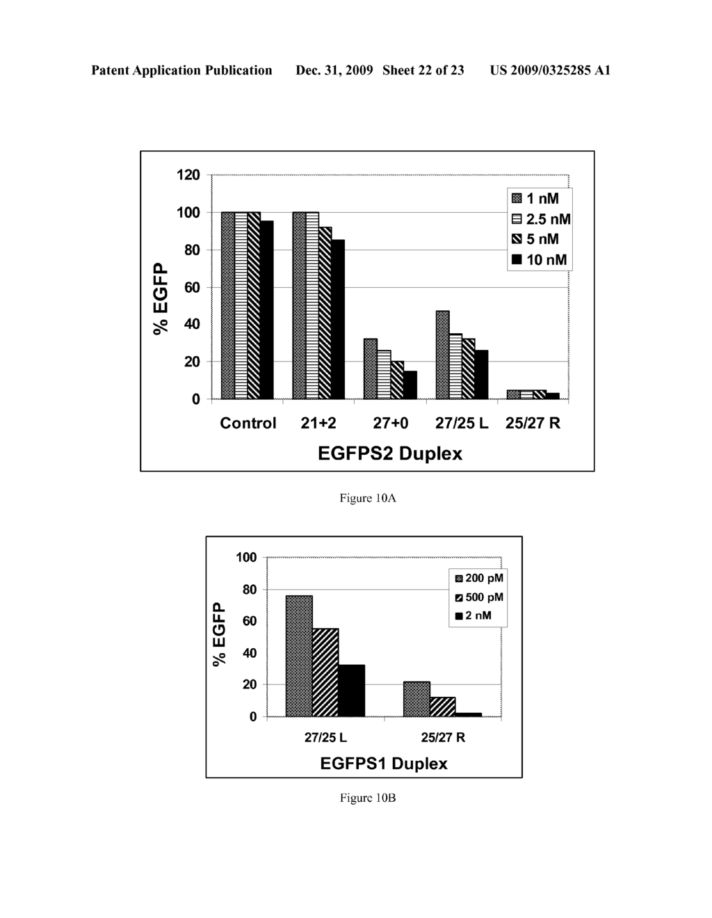 METHODS AND COMPOSITIONS FOR THE SPECIFIC INHIBITION OF GENE EXPRESSION BY DOUBLE-STRANDED RNA - diagram, schematic, and image 23