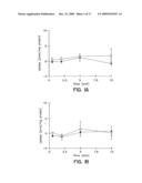 METHOD FOR INHIBITING EXPRESSION OF A PROTEIN IN A HEPATOCYTE diagram and image