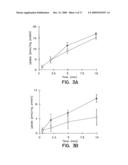 METHOD FOR INHIBITING EXPRESSION OF A PROTEIN IN A HEPATOCYTE diagram and image