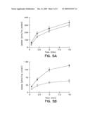 METHOD FOR INHIBITING EXPRESSION OF A PROTEIN IN A HEPATOCYTE diagram and image