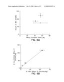 METHOD FOR INHIBITING EXPRESSION OF A PROTEIN IN A HEPATOCYTE diagram and image