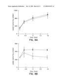 METHOD FOR INHIBITING EXPRESSION OF A PROTEIN IN A HEPATOCYTE diagram and image