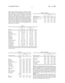 Diagnostic marker for diabetic vascular complications diagram and image