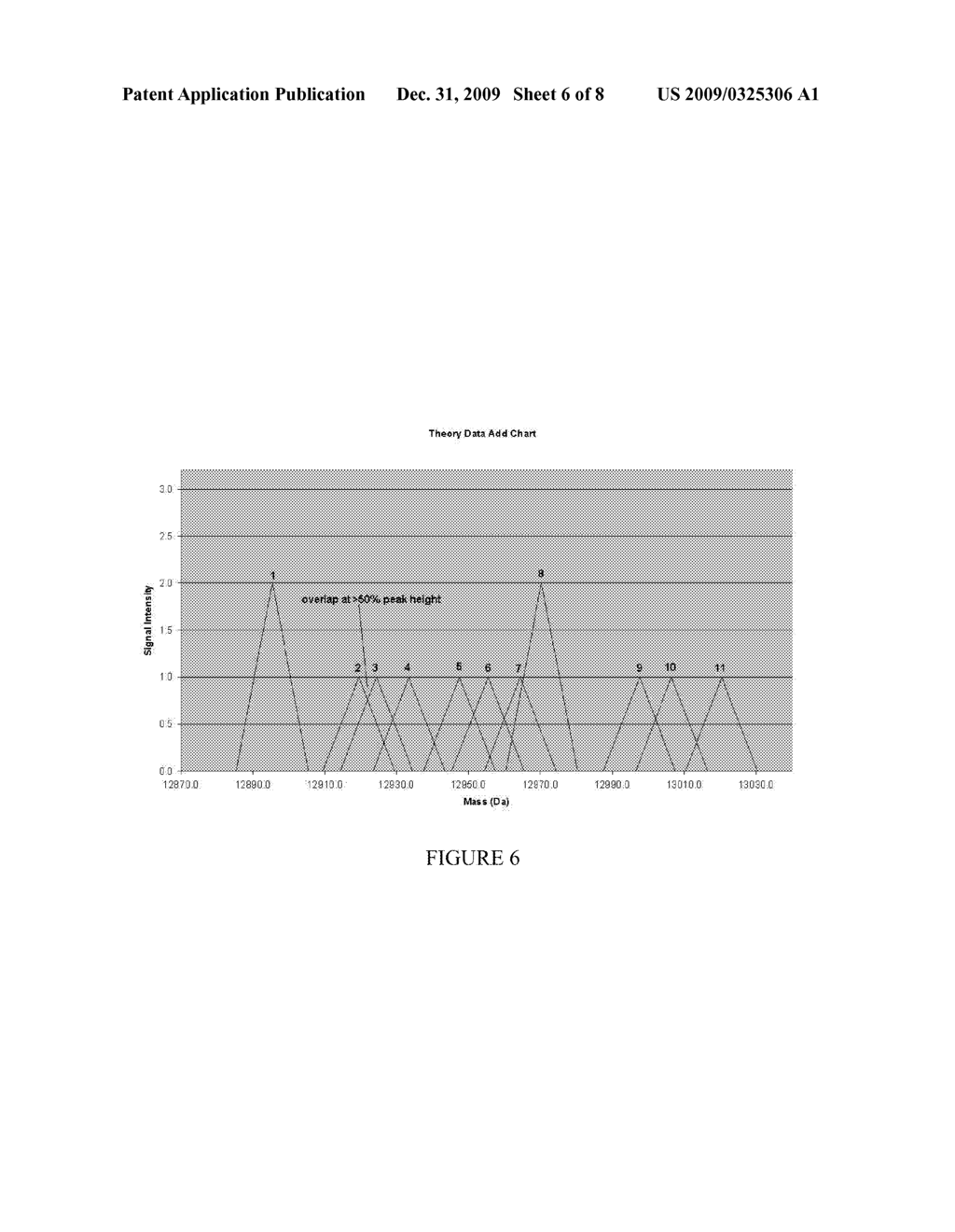 FINGERPRINT ANALYSIS FOR A PLURALITY OF OLIGONUCLEOTIDES - diagram, schematic, and image 07