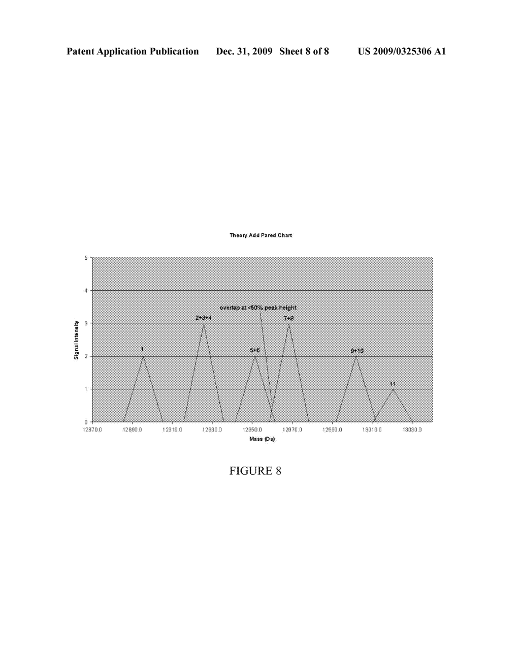 FINGERPRINT ANALYSIS FOR A PLURALITY OF OLIGONUCLEOTIDES - diagram, schematic, and image 09